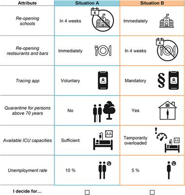 Public Preferences for Exit Strategies From COVID-19 Lockdown in Germany—A Discrete Choice Experiment